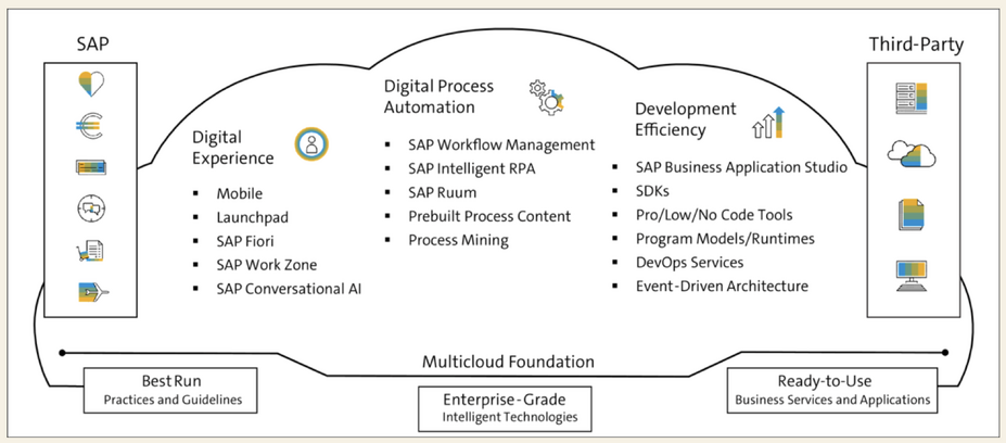 SAP Extension Suite.png