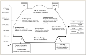 SAP Integration Suite.png